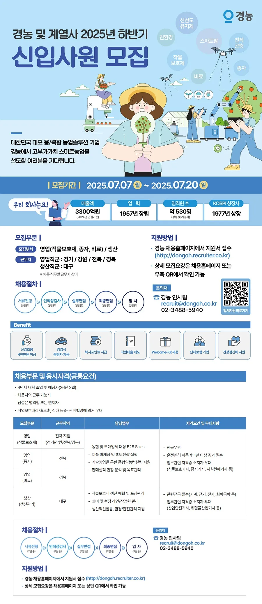 Contents image